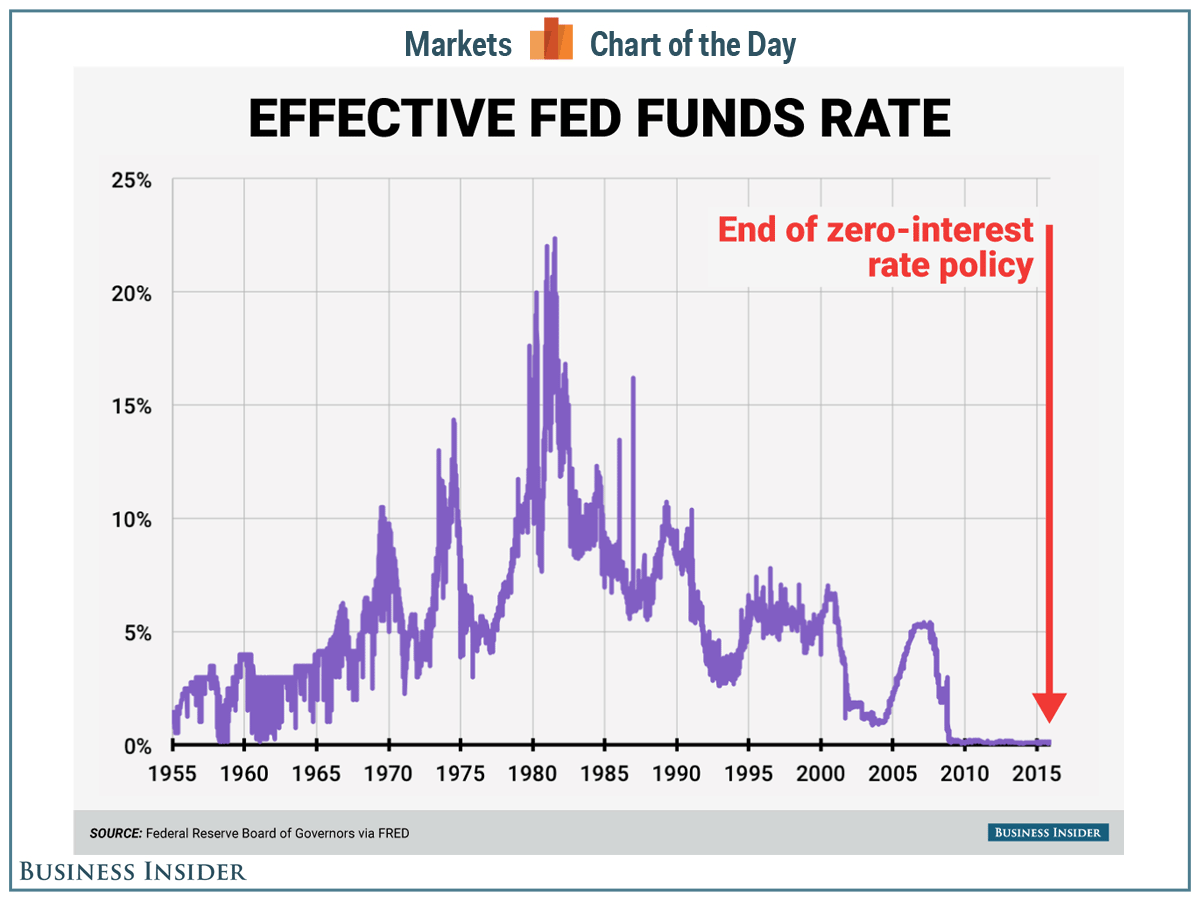 U.S. Federal Reserve Rate Decision: Inflation, Recession Risks, And The Next Move U.S. Federal Reserve Rate Decision: Inflation, Recession Risks, And The Next Move