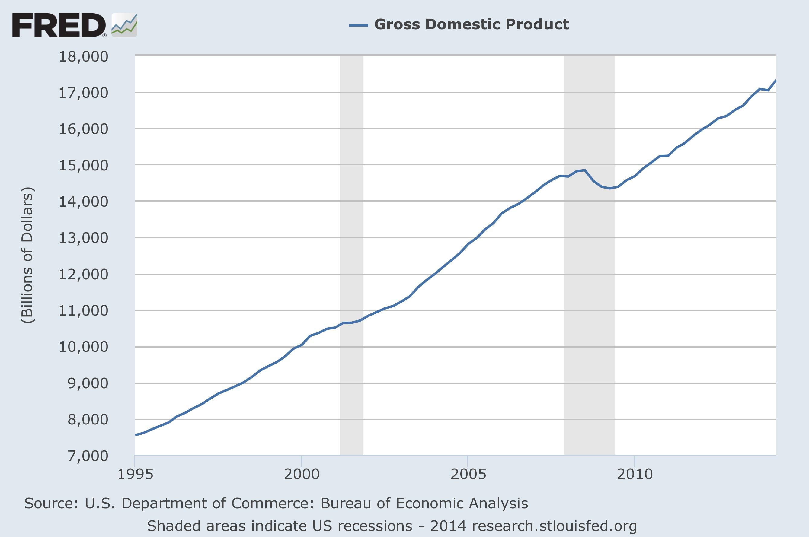 U.S. GDP Falls 0.2%: Impact Of Reduced Spending And Tariffs