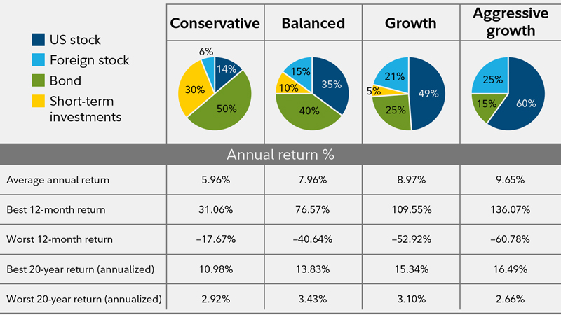 U.S. Investment In Canada: A Call For Diversification U.S. Investment In Canada: A Call For Diversification