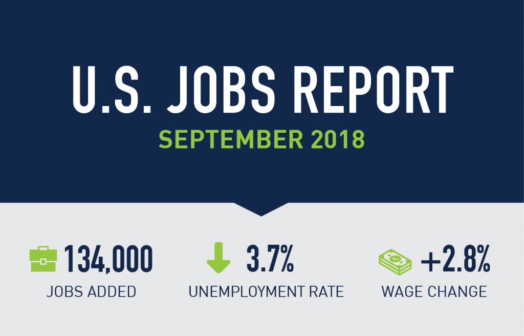 U.S. Jobs Report: 177,000 Added In April, Unemployment Holds At 4.2% U.S. Jobs Report: 177,000 Added In April, Unemployment Holds At 4.2%