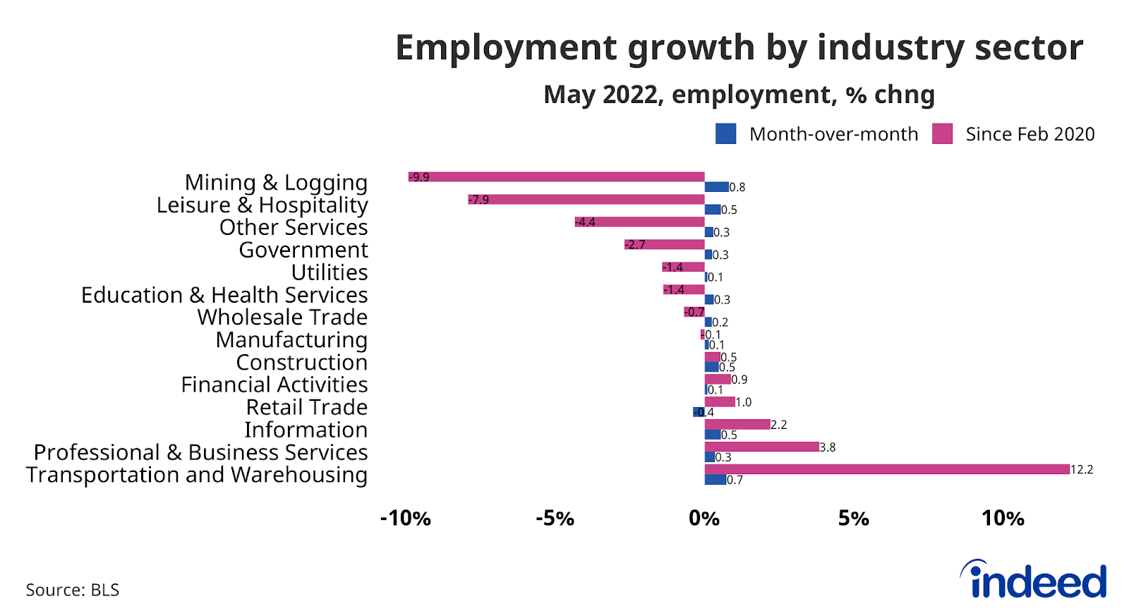 U.S. Labor Market Report: 177,000 Jobs Added, Unemployment Rate At 4.2% U.S. Labor Market Report: 177,000 Jobs Added, Unemployment Rate At 4.2%