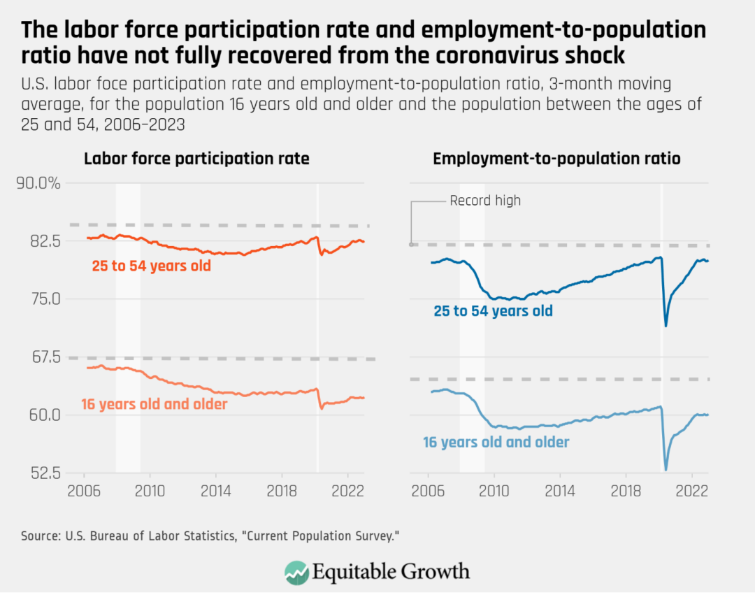 U.S. Labor Market Report: 177,000 New Jobs In April, Unemployment Stable U.S. Labor Market Report: 177,000 New Jobs In April, Unemployment Stable