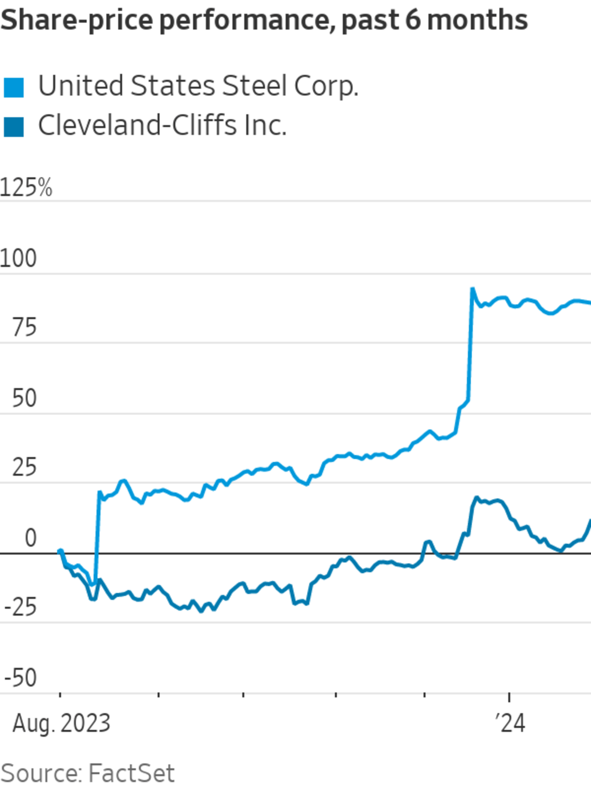 U.S. Steel And Nippon Steel Deal: President Trump's Approval And Market Reactions U.S. Steel And Nippon Steel Deal: President Trump's Approval And Market Reactions