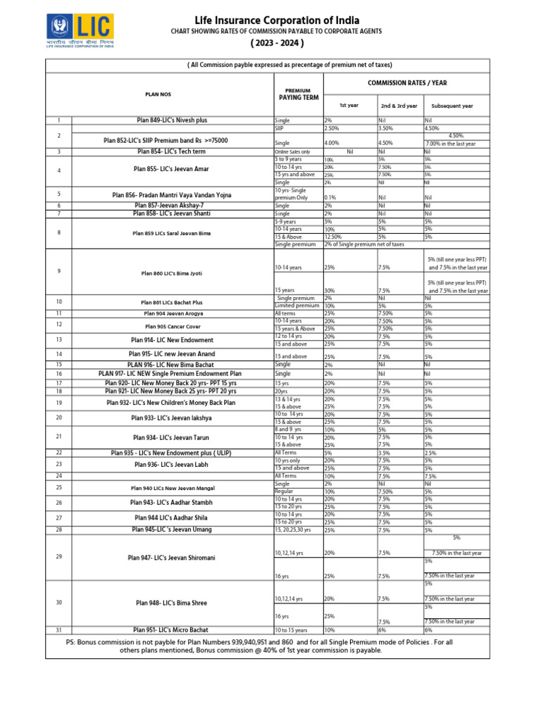 Uber Driver Subscription: A Detailed Look At The New Commission Structure Uber Driver Subscription: A Detailed Look At The New Commission Structure