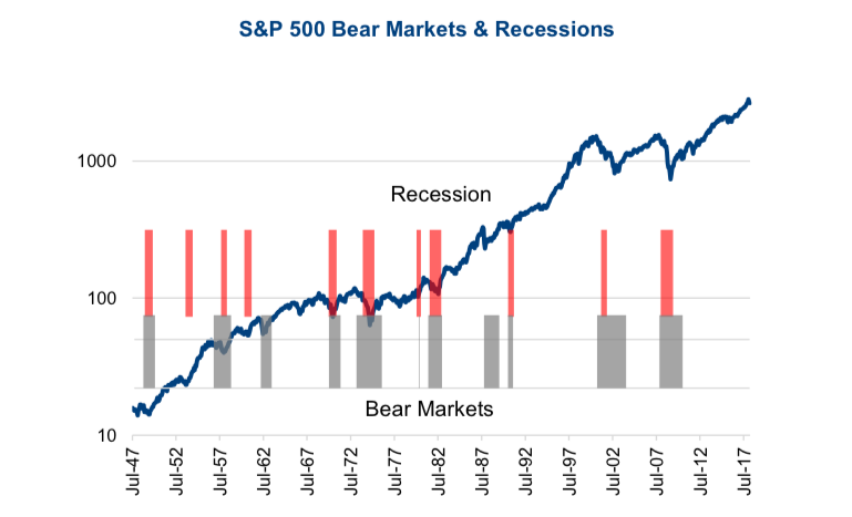 Uber Stock And Recessions: A Look At Historical Performance And Future Predictions Uber Stock And Recessions: A Look At Historical Performance And Future Predictions