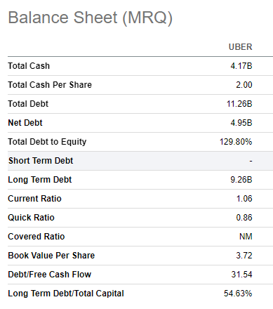 Uber (UBER): Investment Potential And Risks Uber (UBER): Investment Potential And Risks