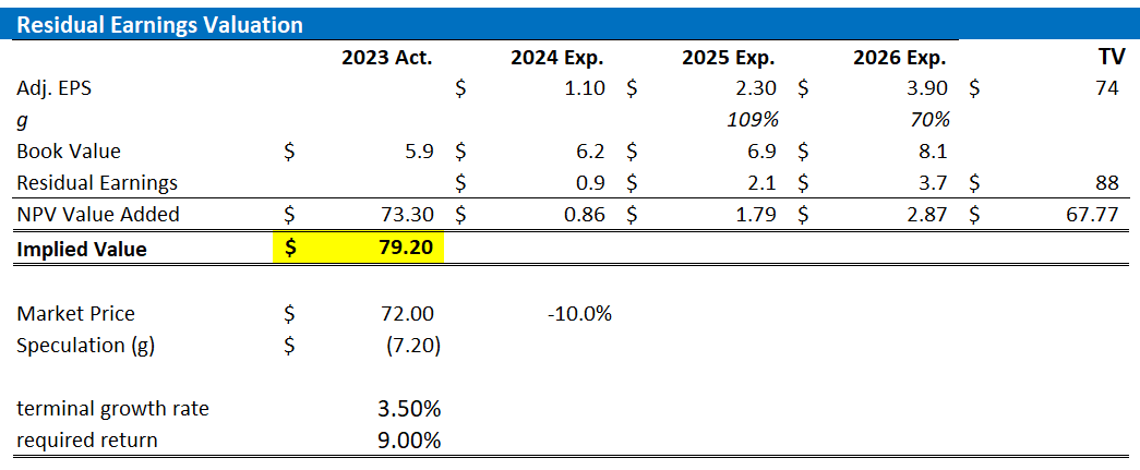 Uber's Autonomous Vehicle Strategy And ETF Investment Potential Uber's Autonomous Vehicle Strategy And ETF Investment Potential