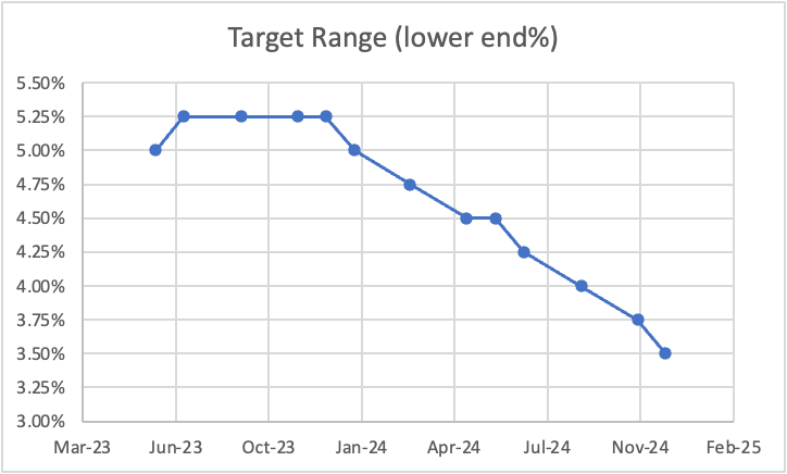 Ueda Warns Of Ripple Effects From Rising Long-Term Yields Ueda Warns Of Ripple Effects From Rising Long-Term Yields
