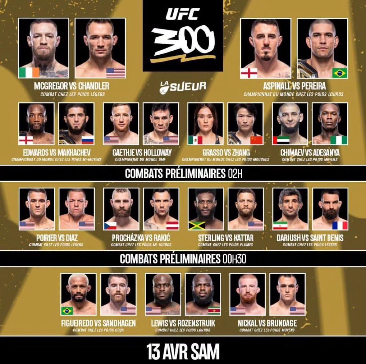 UFC 313: Complete Event Preview & Expert Predictions UFC 313: Complete Event Preview & Expert Predictions