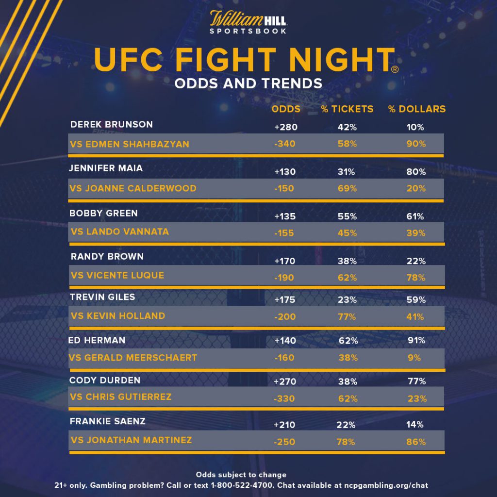 UFC 314: Early Betting Odds For Every Fight UFC 314: Early Betting Odds For Every Fight