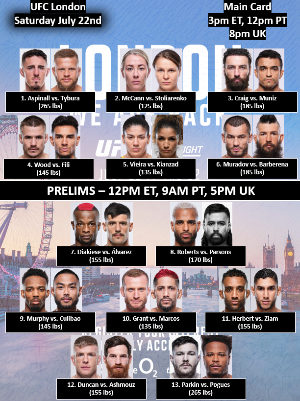 UFC 315 And More: Complete May 2025 UFC Fight Card Schedule UFC 315 And More: Complete May 2025 UFC Fight Card Schedule