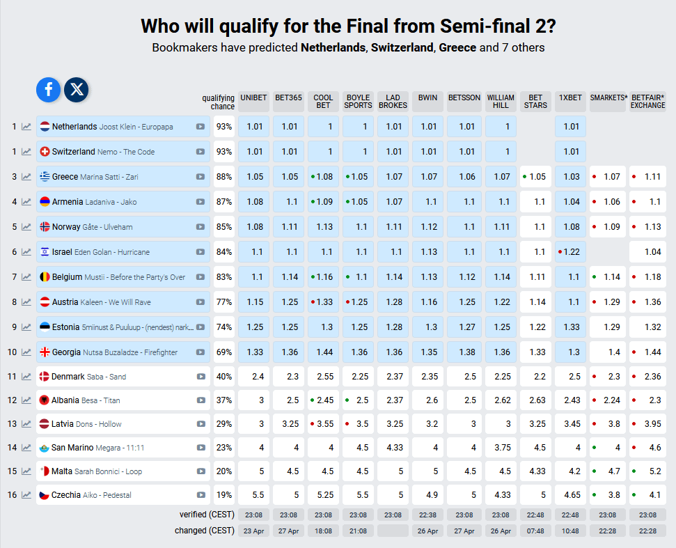 UFC 315 Betting Odds: Your Weekend Lock? MMAmania.com Analysis UFC 315 Betting Odds: Your Weekend Lock? MMAmania.com Analysis