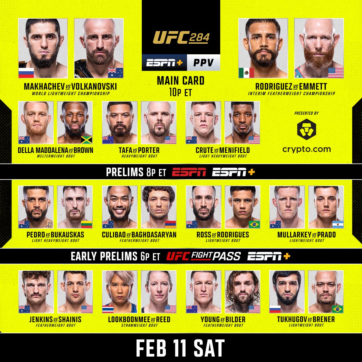 UFC 315: Early Predictions And Fight Breakdown UFC 315: Early Predictions And Fight Breakdown