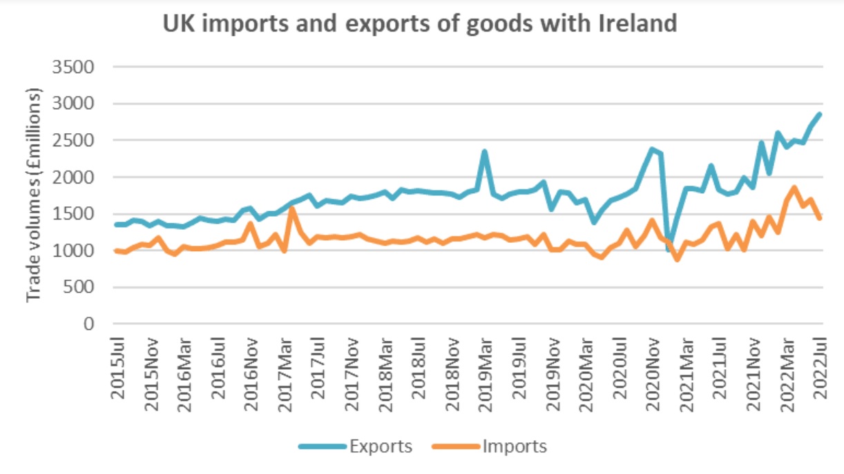 UK Luxury Exports To The EU: The Brexit Bottleneck UK Luxury Exports To The EU: The Brexit Bottleneck