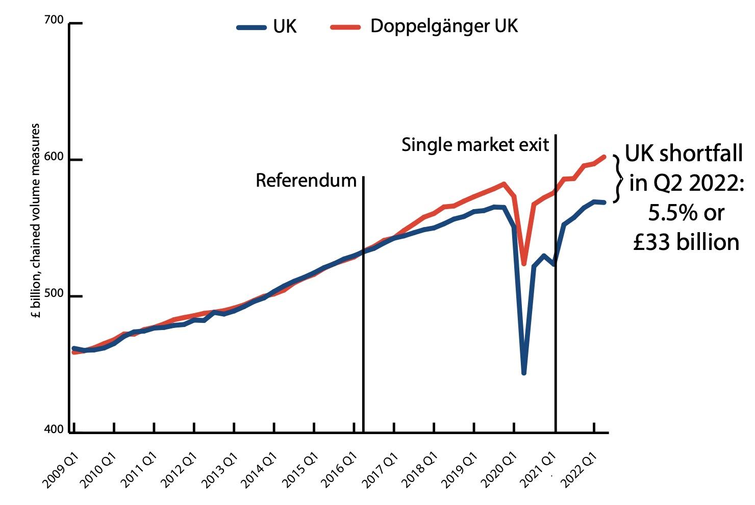 UK Luxury Sector: Brexit's Toll On EU Trade UK Luxury Sector: Brexit's Toll On EU Trade