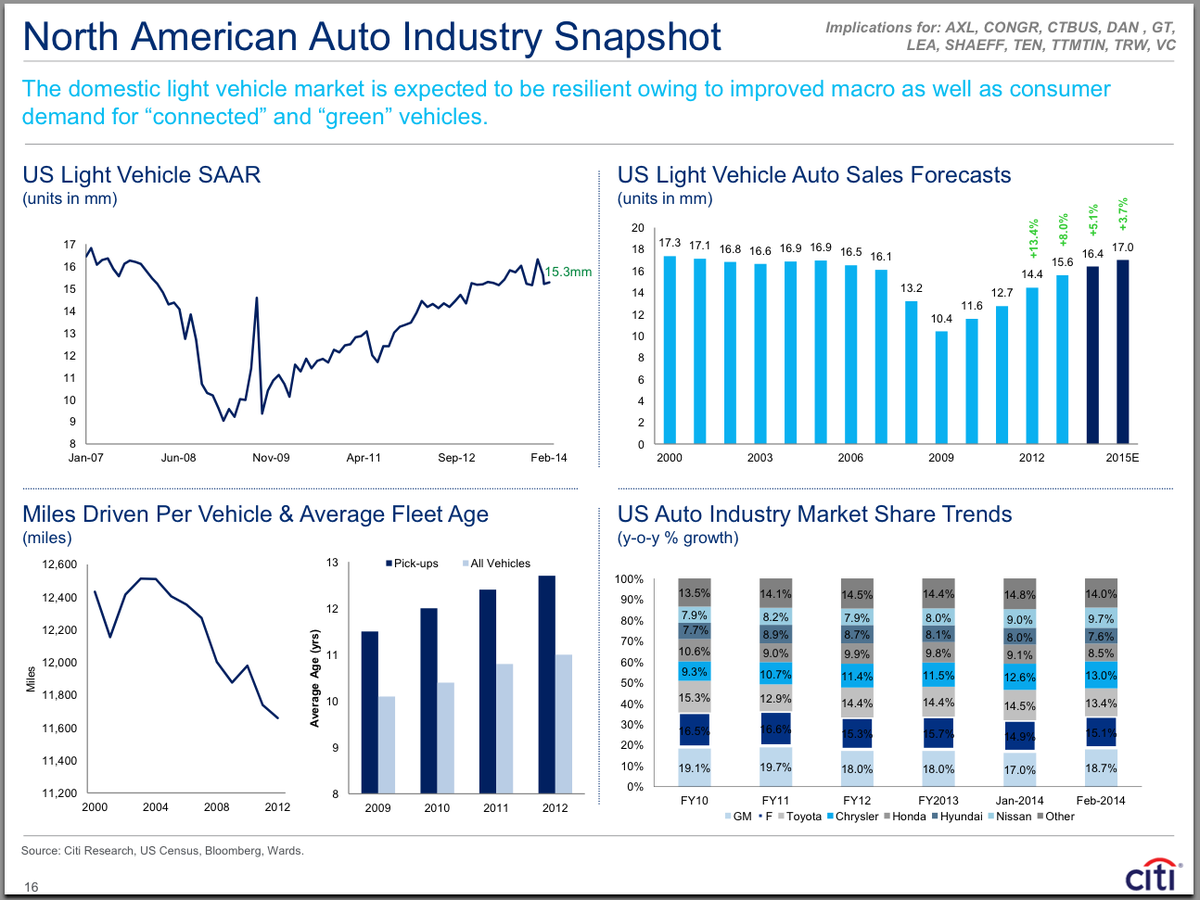 UK Trade Deal: White House Plays Down North American Auto Industry Concerns UK Trade Deal: White House Plays Down North American Auto Industry Concerns