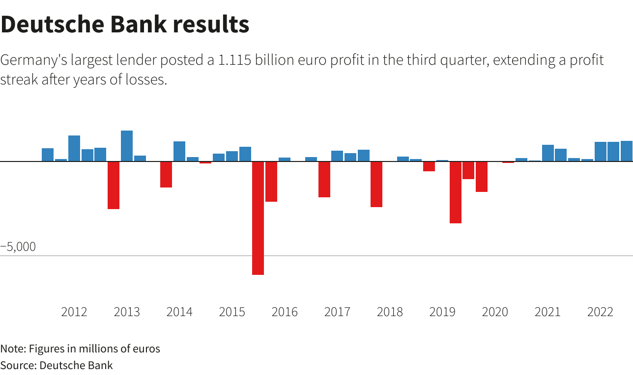 Unauthorized Access: Deutsche Bank Data Center Security Compromised Unauthorized Access: Deutsche Bank Data Center Security Compromised