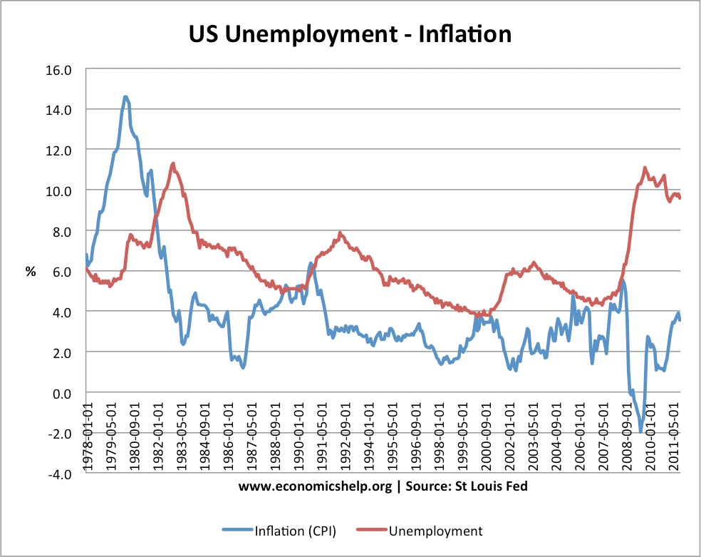 Uncertainty Rises: Inflation And Unemployment Risks Elevate Economic Concerns Uncertainty Rises: Inflation And Unemployment Risks Elevate Economic Concerns