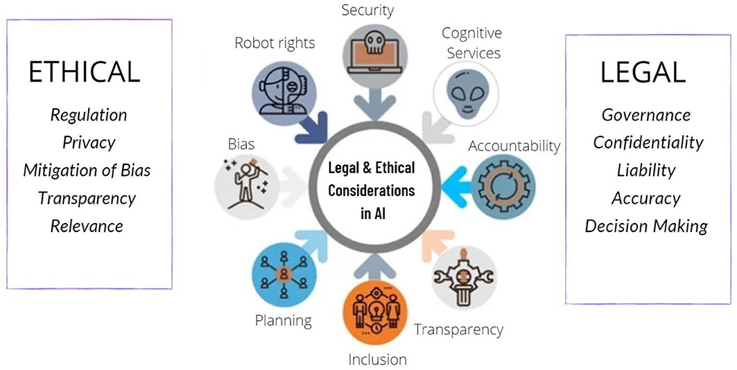 Understanding AI's Learning Process: Implications For Ethical And Responsible Use Understanding AI's Learning Process: Implications For Ethical And Responsible Use