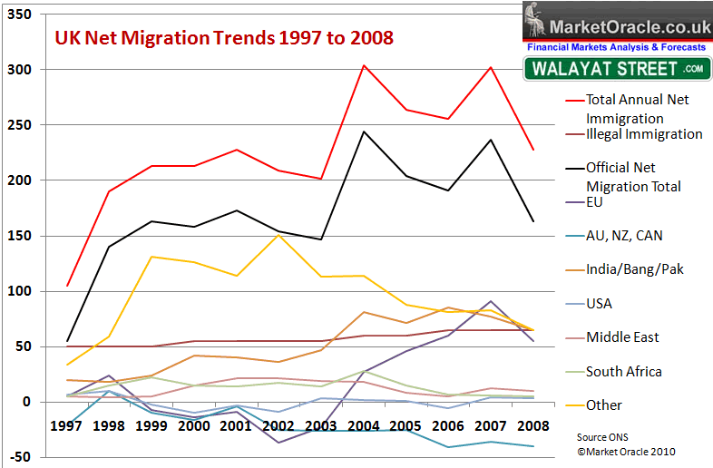 Understanding California's Population Growth: The Immigration Factor Understanding California's Population Growth: The Immigration Factor
