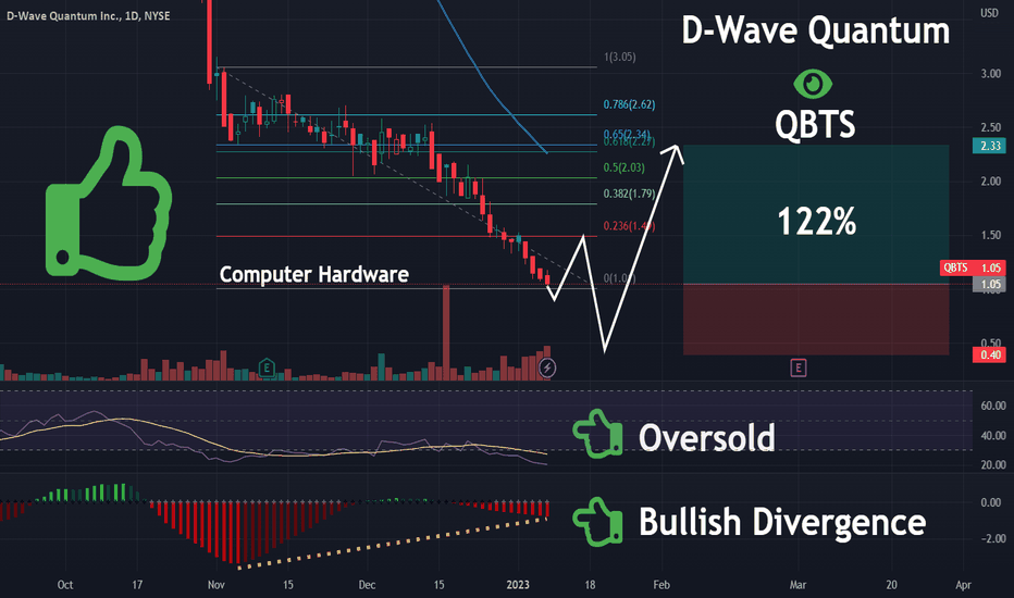 Understanding D-Wave Quantum's (QBTS) Stock Performance On Monday Understanding D-Wave Quantum's (QBTS) Stock Performance On Monday