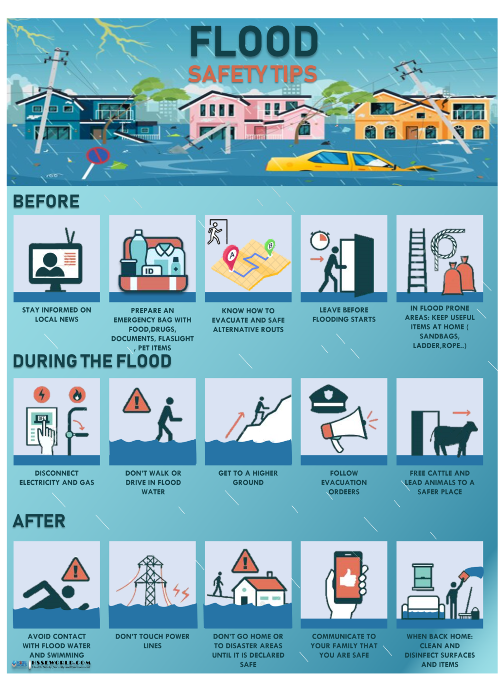 Understanding Flood Alerts: A Comprehensive Guide Understanding Flood Alerts: A Comprehensive Guide