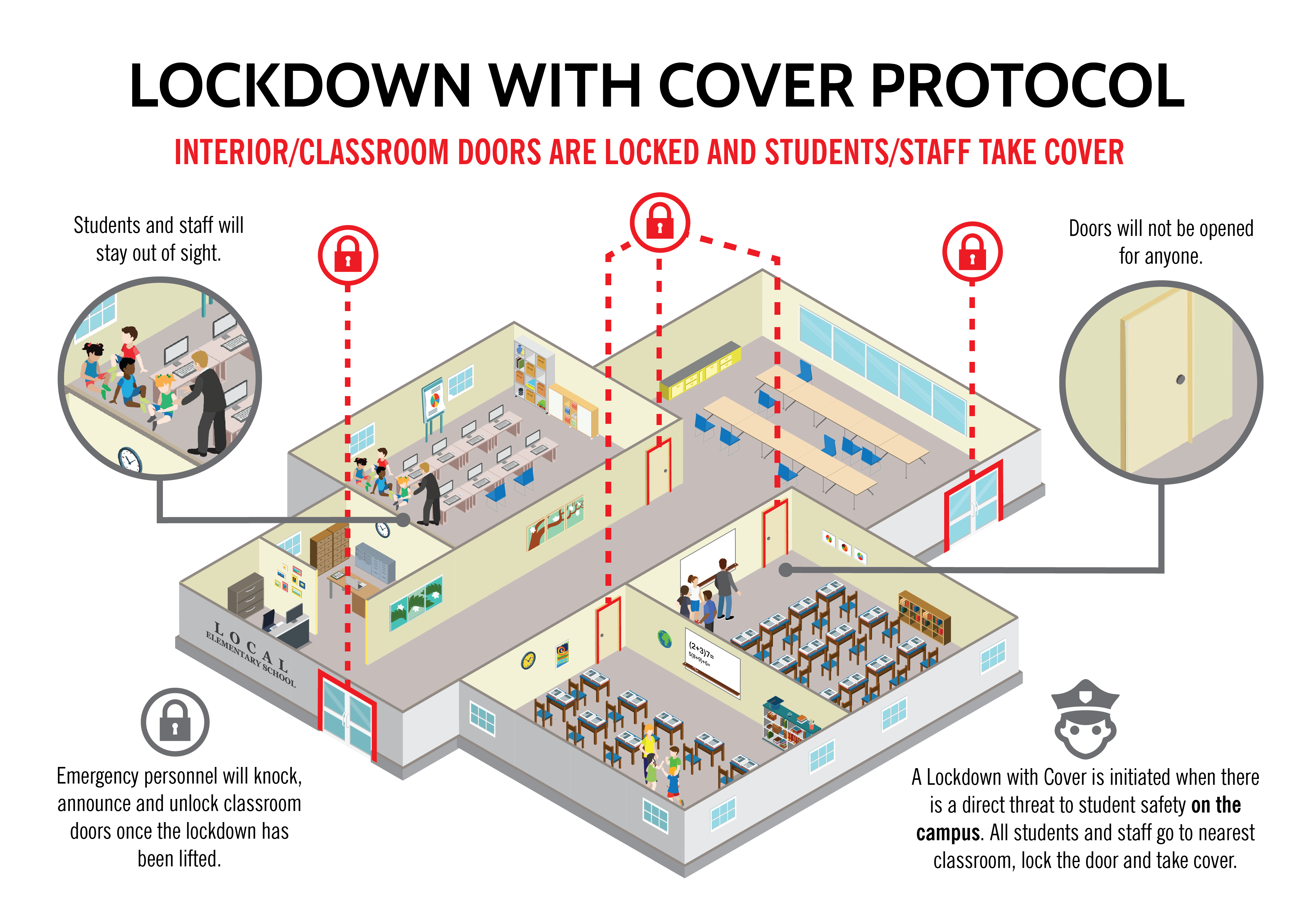 Understanding Florida School Shooter Lockdown Procedures: A Generation's Challenge Understanding Florida School Shooter Lockdown Procedures: A Generation's Challenge