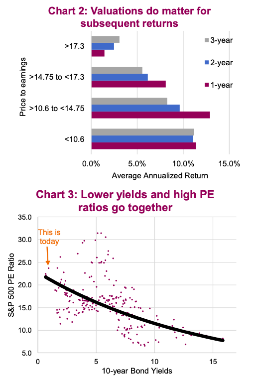 Understanding High Stock Market Valuations: BofA's Analysis For Investors Understanding High Stock Market Valuations: BofA's Analysis For Investors