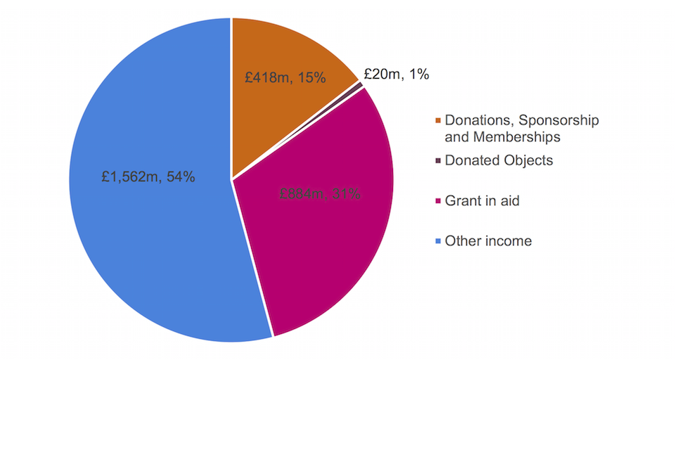 Understanding Michael Sheen's Charitable Giving: The £1 Million Initiative Understanding Michael Sheen's Charitable Giving: The £1 Million Initiative