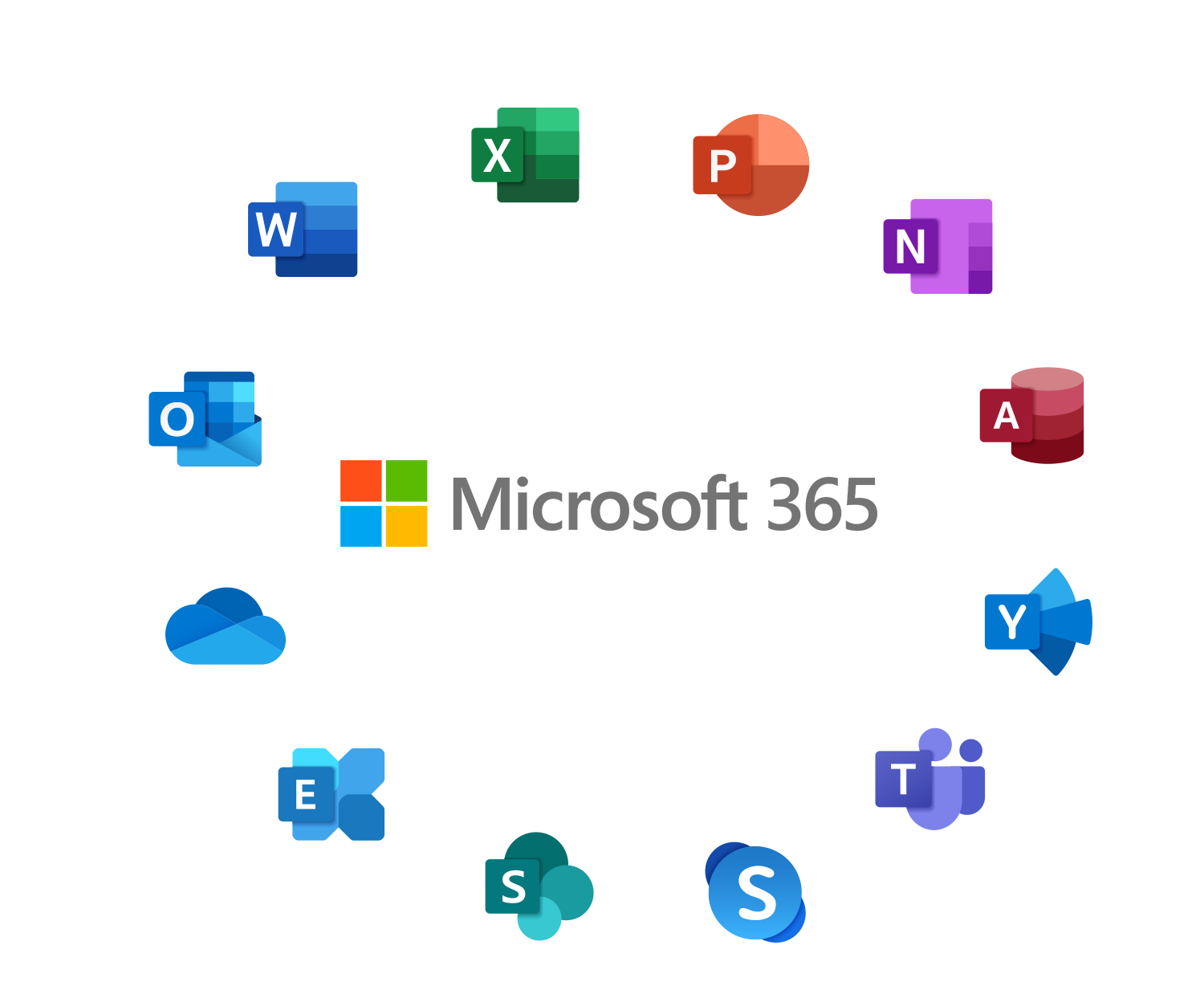 Understanding Microsoft's Understanding Microsoft's