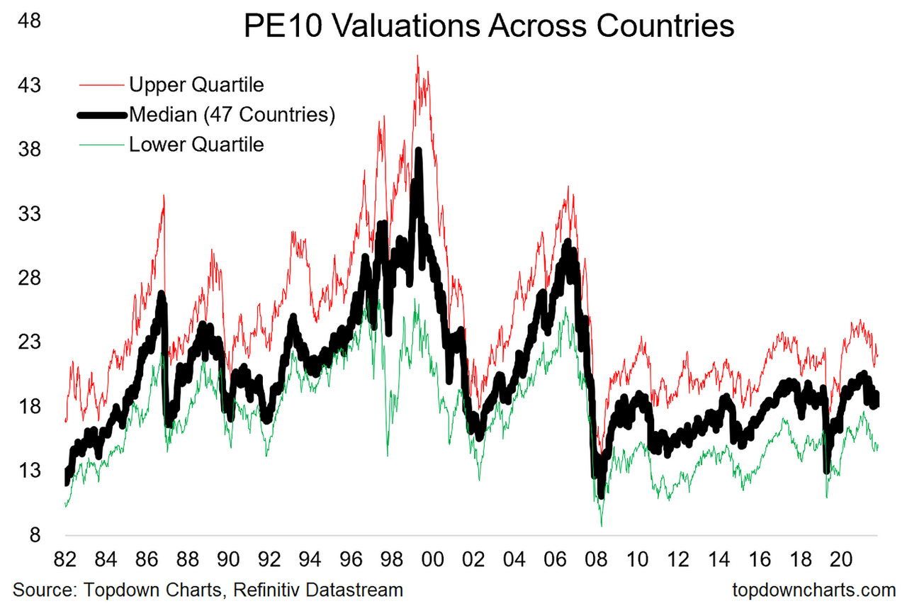Understanding Stock Market Valuations: BofA's Guidance For Investors Understanding Stock Market Valuations: BofA's Guidance For Investors