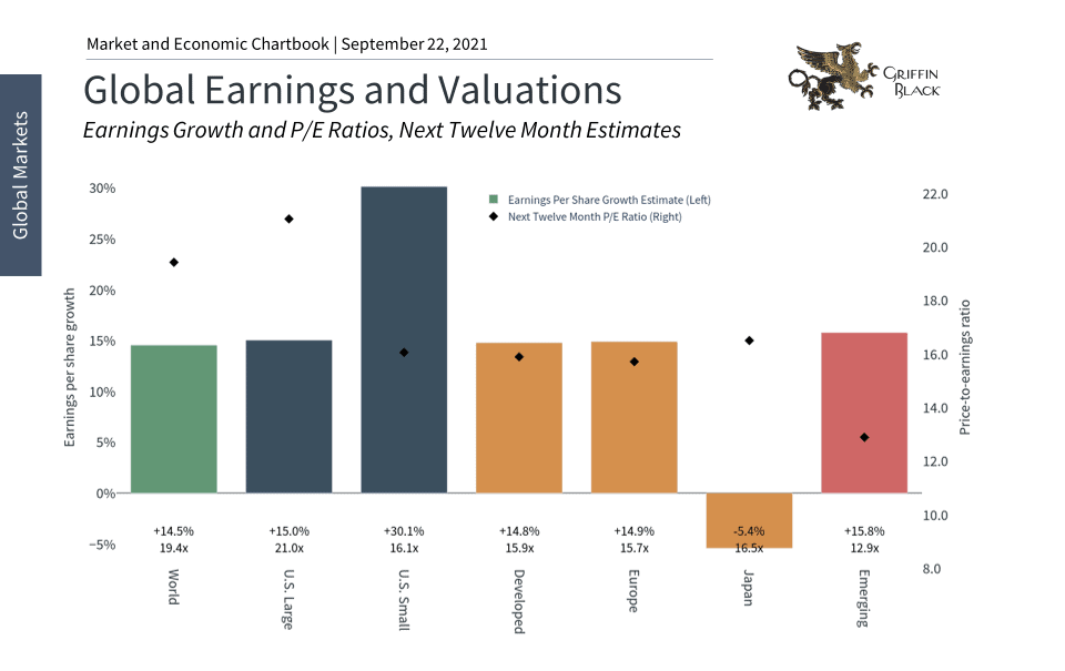 Understanding Stock Market Valuations: BofA's Perspective For Investors Understanding Stock Market Valuations: BofA's Perspective For Investors