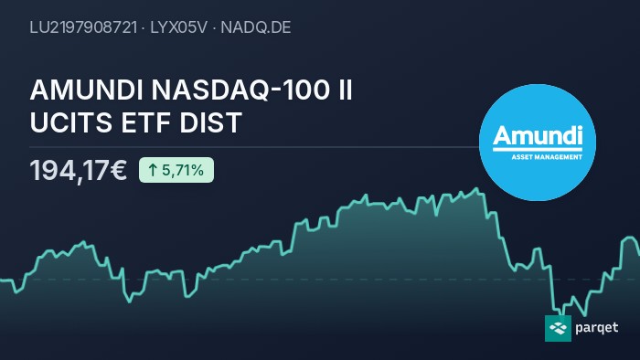 Understanding The Amundi MSCI World II UCITS ETF USD Hedged Dist NAV Understanding The Amundi MSCI World II UCITS ETF USD Hedged Dist NAV
