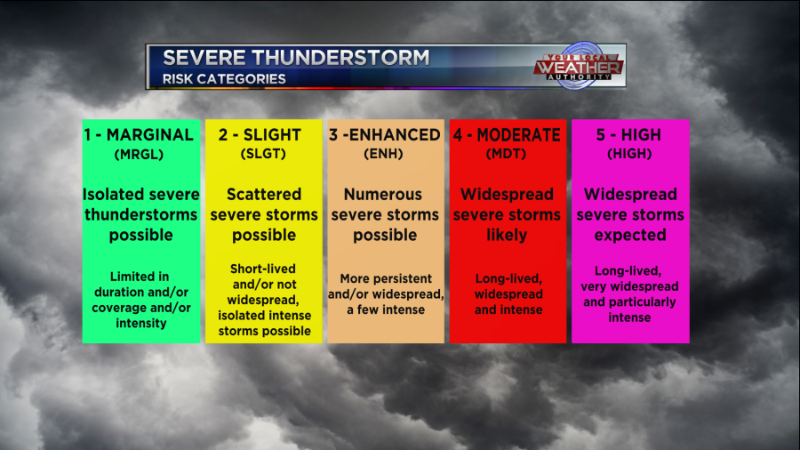 Understanding The Bay Area's Severe Thunderstorm Risk: Preparation And Safety Understanding The Bay Area's Severe Thunderstorm Risk: Preparation And Safety