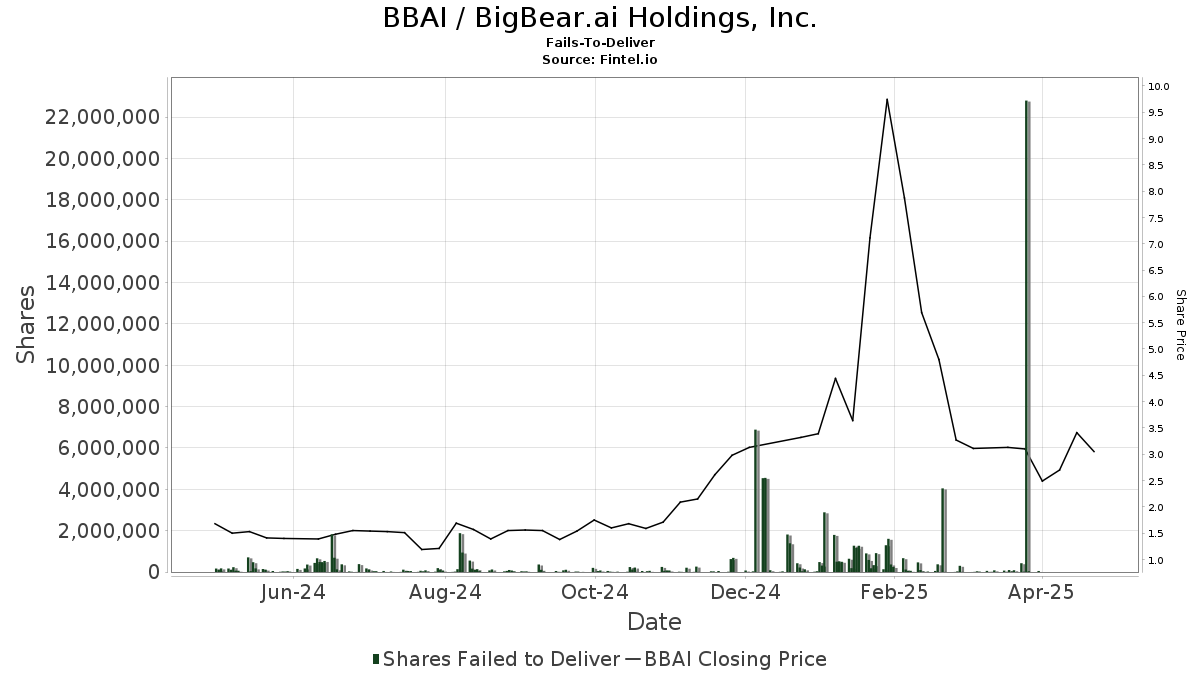 Understanding The BigBear.ai (BBAI) Stock Drop In 2025 Understanding The BigBear.ai (BBAI) Stock Drop In 2025