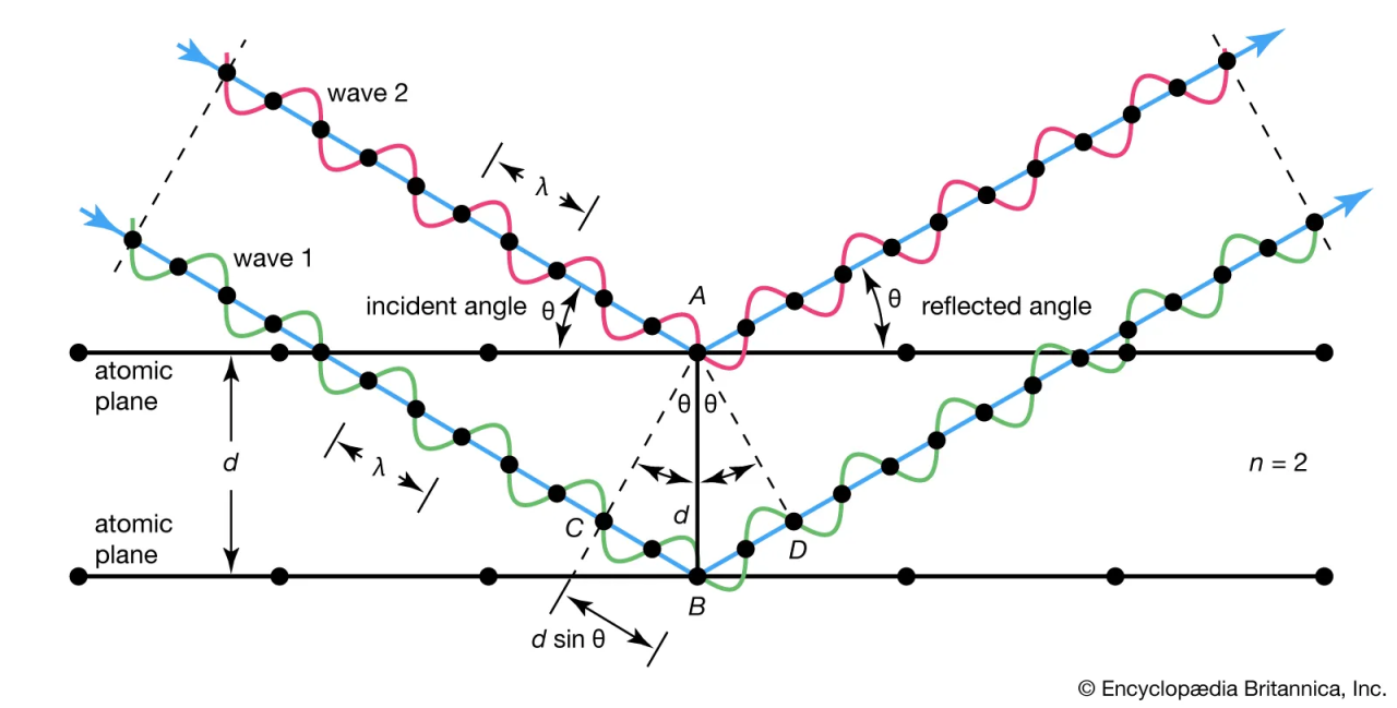 Understanding The Correlation Between Big Rig ROCK Report 3.12 And Laser 101.7 Understanding The Correlation Between Big Rig ROCK Report 3.12 And Laser 101.7