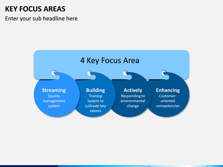 Understanding The Country's Shifting Business Landscape: Key Growth Areas Understanding The Country's Shifting Business Landscape: Key Growth Areas