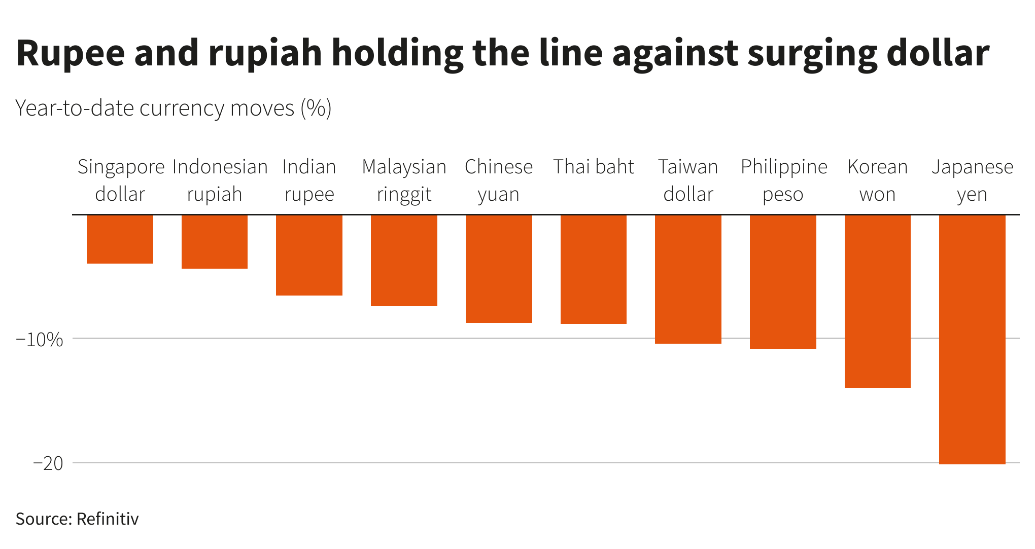 Understanding The Dollar's Effect On Asian Currency Markets Understanding The Dollar's Effect On Asian Currency Markets