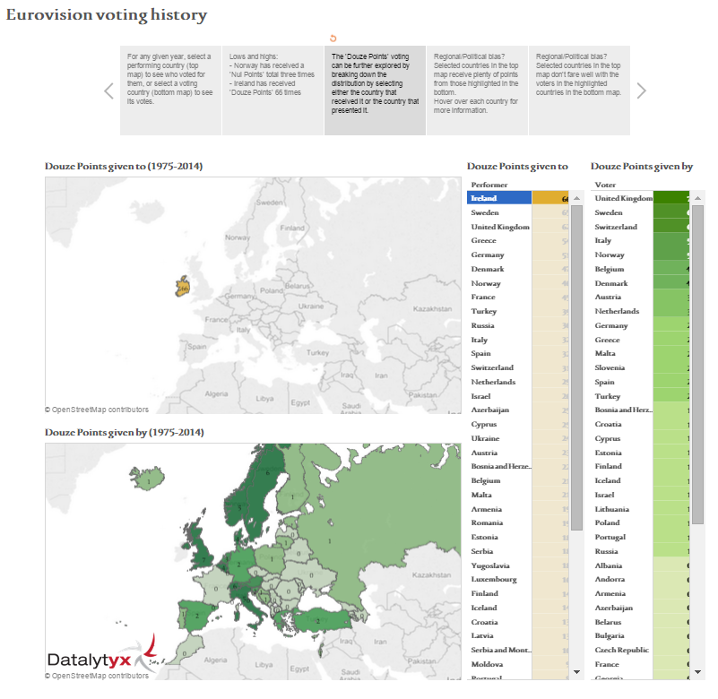 Understanding The Eurovision Song Contest Voting System Understanding The Eurovision Song Contest Voting System