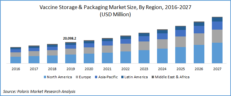 Understanding The Expanding Vaccine Packaging Market Understanding The Expanding Vaccine Packaging Market