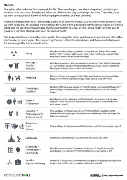Understanding The Good Life: Defining Your Values And Goals