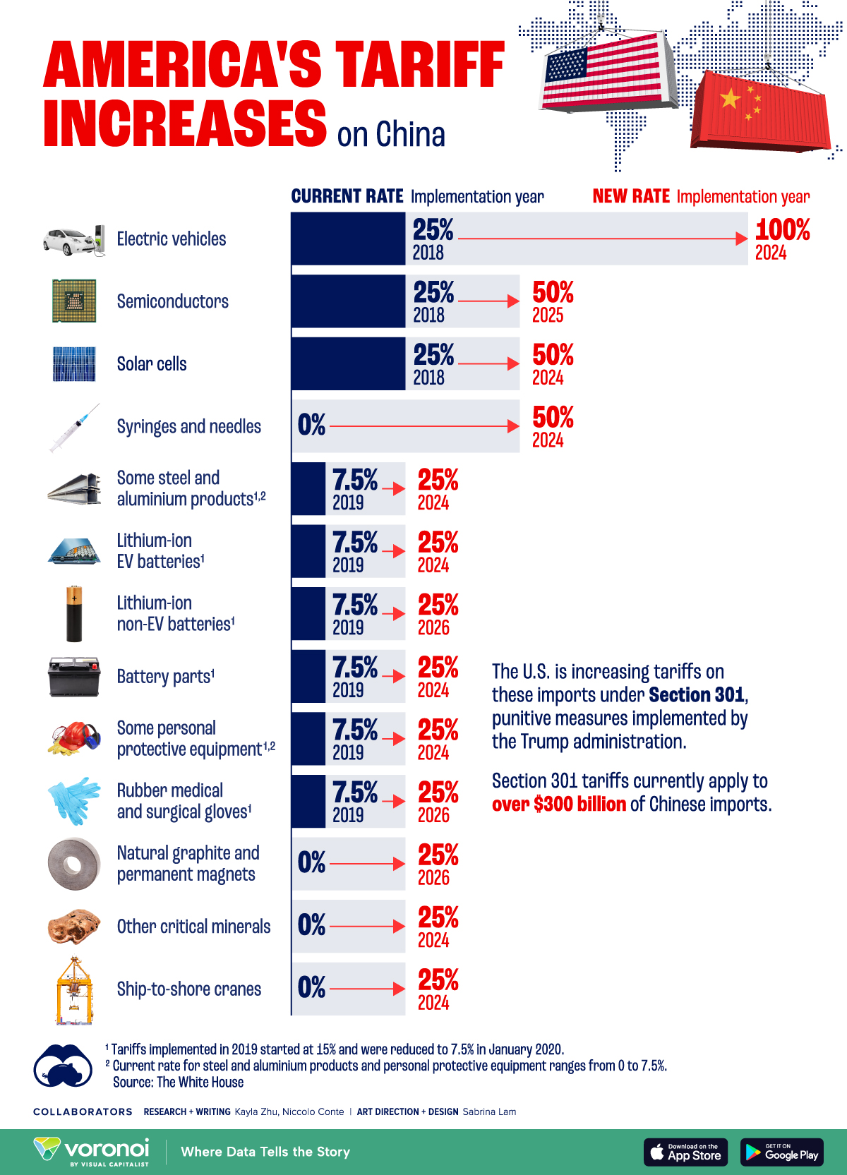 Understanding The 'Liberation Day' Tariffs: Their Current And Future Impact On Stock Prices Understanding The 'Liberation Day' Tariffs: Their Current And Future Impact On Stock Prices
