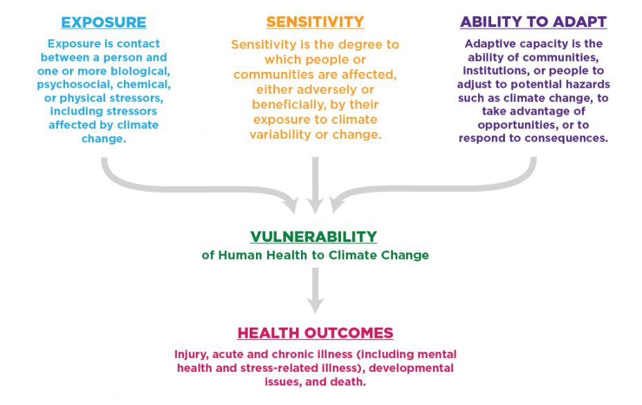 Understanding The Link Between Climate Change And Rainfall Increases In Western Massachusetts Understanding The Link Between Climate Change And Rainfall Increases In Western Massachusetts