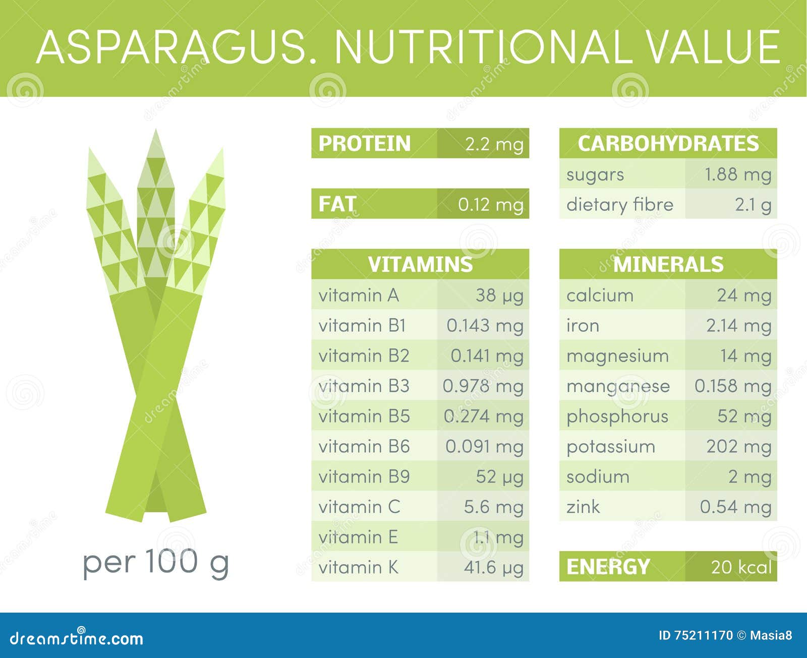 Understanding The Nutritional Value And Health Impacts Of Asparagus Understanding The Nutritional Value And Health Impacts Of Asparagus
