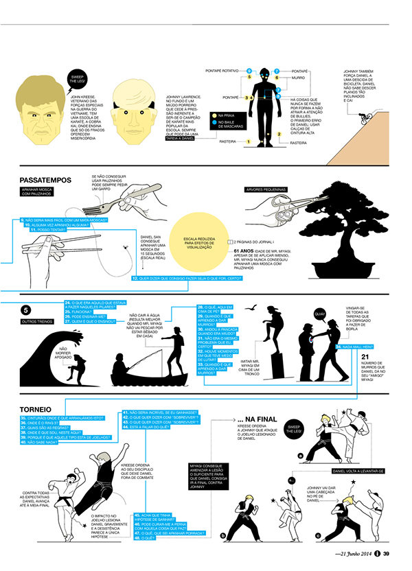 Understanding The Phenomenon Of The Karate Kid Understanding The Phenomenon Of The Karate Kid