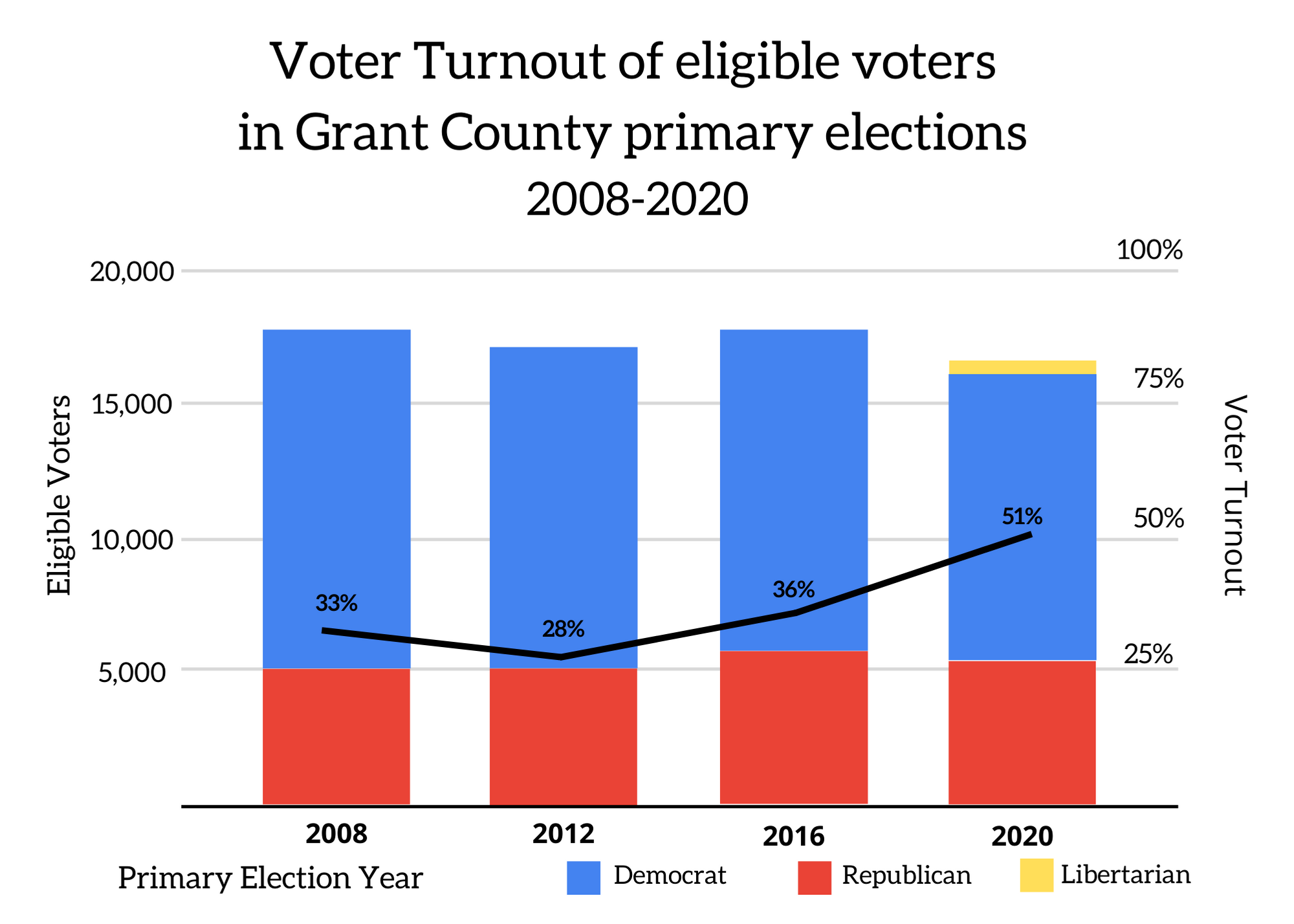 Understanding The Political Climate: Key Insights From Florida And Wisconsin's Election Turnout Understanding The Political Climate: Key Insights From Florida And Wisconsin's Election Turnout