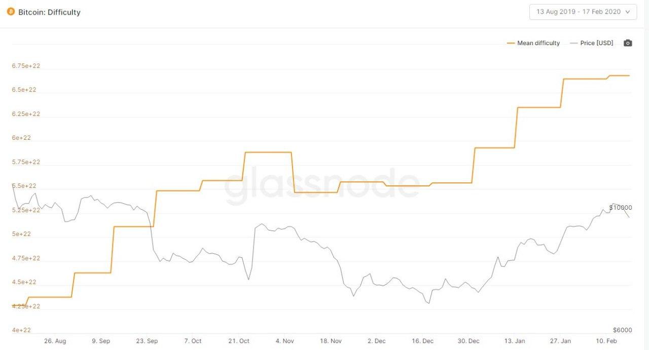 Understanding The Recent Spike In Bitcoin Mining Understanding The Recent Spike In Bitcoin Mining