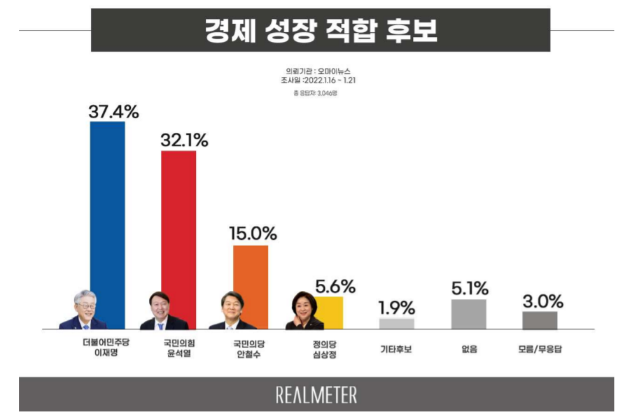 Understanding The South Korean Presidential Election: Candidates, Platforms, And Predictions Understanding The South Korean Presidential Election: Candidates, Platforms, And Predictions