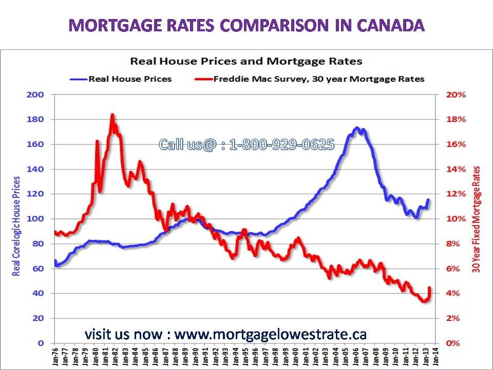 Understanding The Unpopularity Of 10-Year Mortgage Terms In Canada Understanding The Unpopularity Of 10-Year Mortgage Terms In Canada