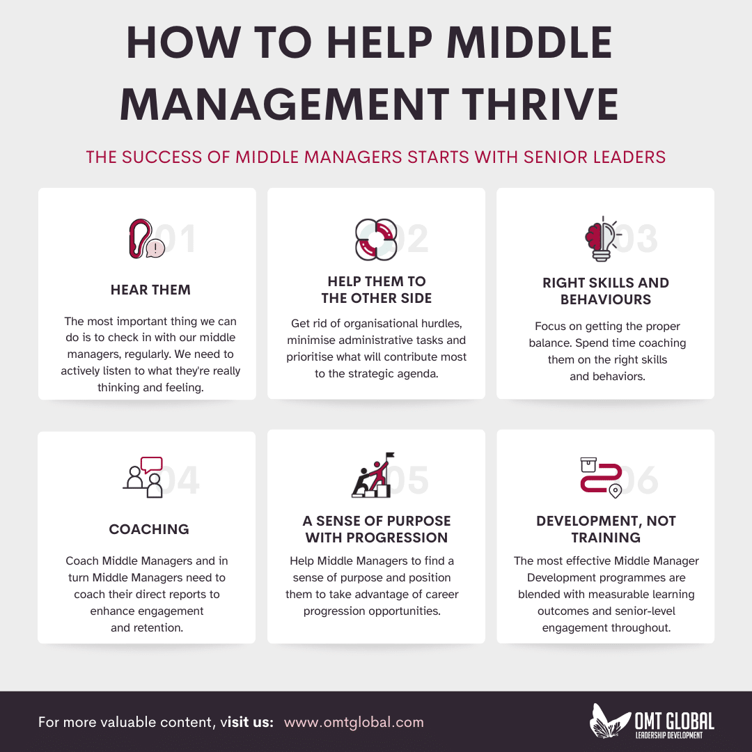 Understanding The Value Of Middle Management In Today's Workplace Understanding The Value Of Middle Management In Today's Workplace